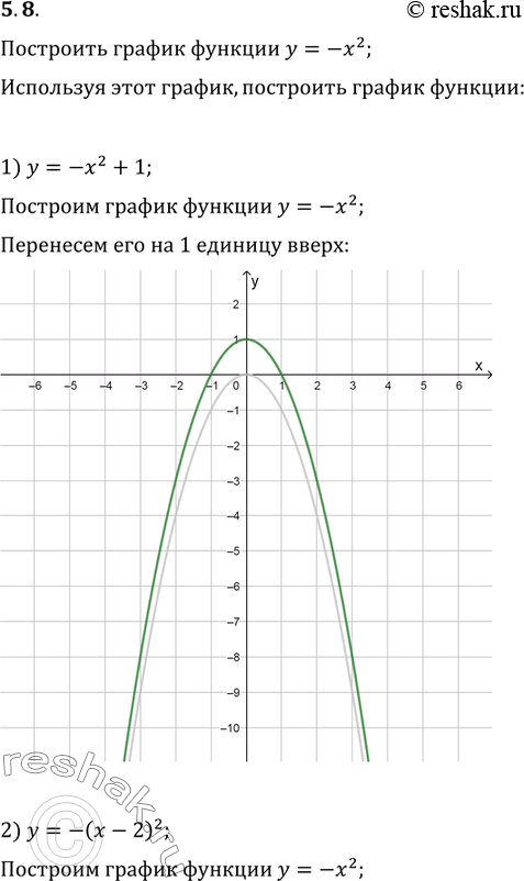 Изображение 5.8. Постройте график функции y=-x^2. Используя этот график, постройте график функции:1) y=-x^2+1;2) y=-(x-2)^2;3) y=-(x+1)^2-1;4)...