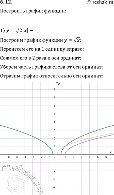 Изображение 6.12. Постройте график функции:1) y=v(2|x|-1);   2) y=v(1-3|x|);   3)...