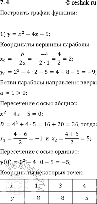 Изображение 7.4. Постройте график функции:1) y=x^2-4x-5;   4) y=2x^2-8x+8;2) y=-x^2+2x+3;   5) y=x^2-2x+4;3) y=6x-x^2;   6)...