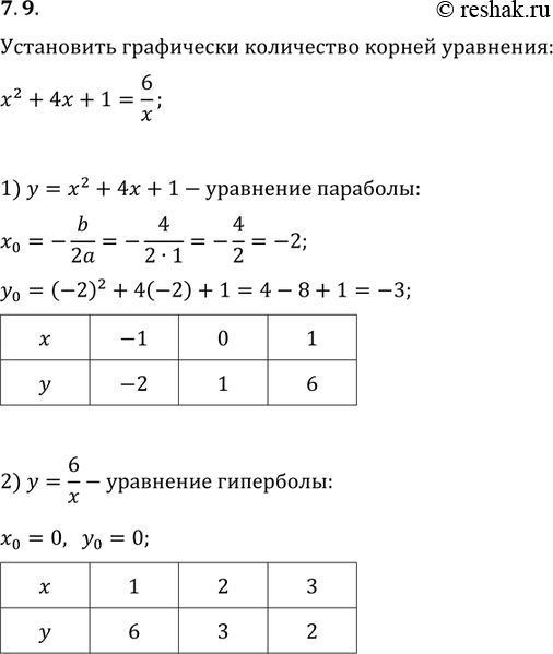 Изображение 7.9. Используя графический метод, установите количество корней уравнения...